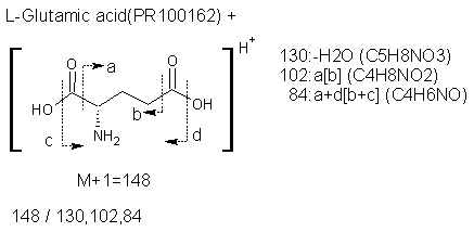 Fragmentation:PR100162p.png