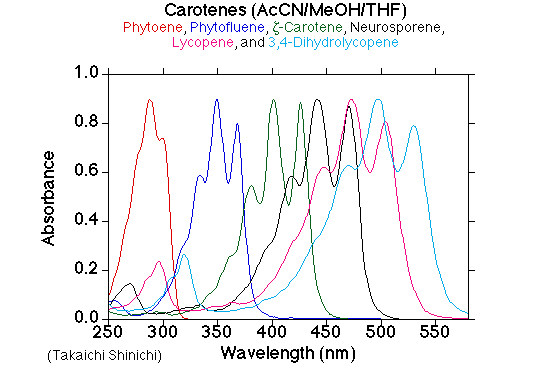 File:VCA1003SP1051.gif