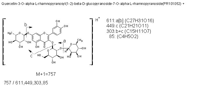 Fragmentation:PR101052p.png