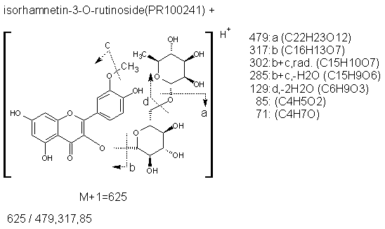 Fragmentation:PR100241p.png