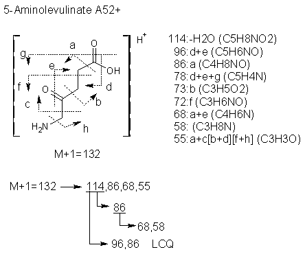 Fragmentation:KOX00642p.png