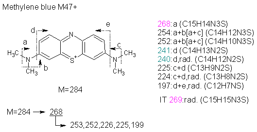 Fragmentation:KOX00785p.png