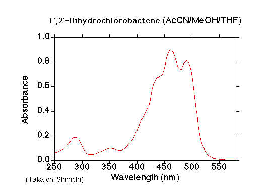 File:VCA1082SP1022.gif