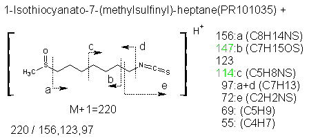 Fragmentation:PR101035p.png