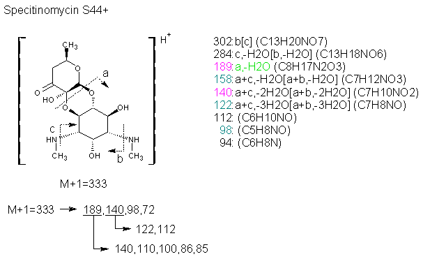 Fragmentation:KOX00868p.png