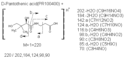 Fragmentation:PR100400p.png