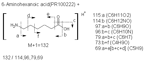 Fragmentation:PR100222p.png