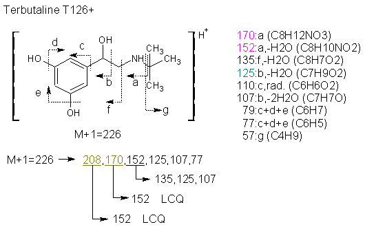 Fragmentation:KOX00892p.png