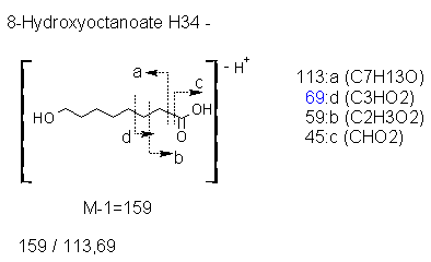 Fragmentation:KOX00330n.png