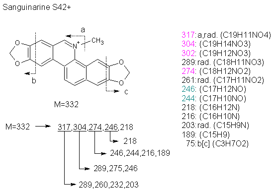 Fragmentation:KOX00867p.png