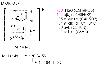 Fragmentation:KOX00259p.png