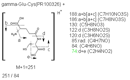 Fragmentation:PR100326p.png