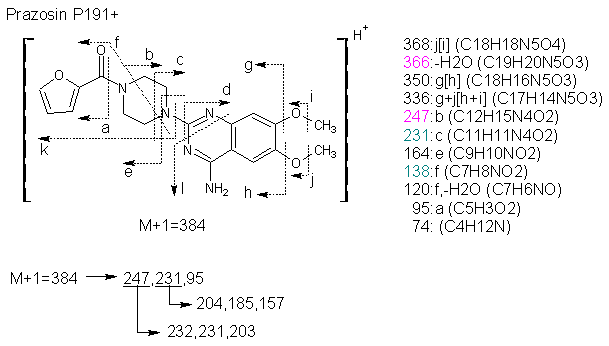 Fragmentation:KOX00855p.png