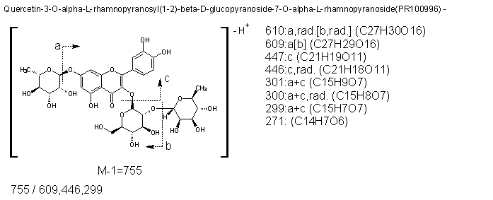 Fragmentation:PR100996n.png