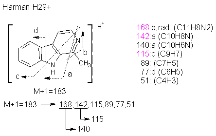 Fragmentation:KOX00328p.png