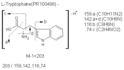 Fragmentation:PR100498n.png