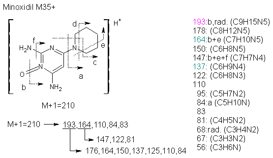 Fragmentation:KOX00420p.png