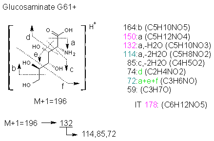 Fragmentation:KOX00288p.png
