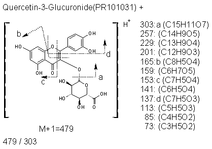 Fragmentation:PR101031p.png