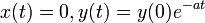 x(t) = 0, y(t) = y(0) e^{-at}