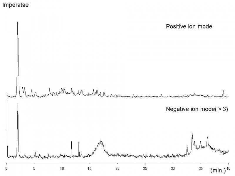File:Imperatae LC-MS.jpg