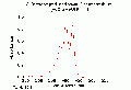 Thumbnail for version as of 13:06, 21 February 2008