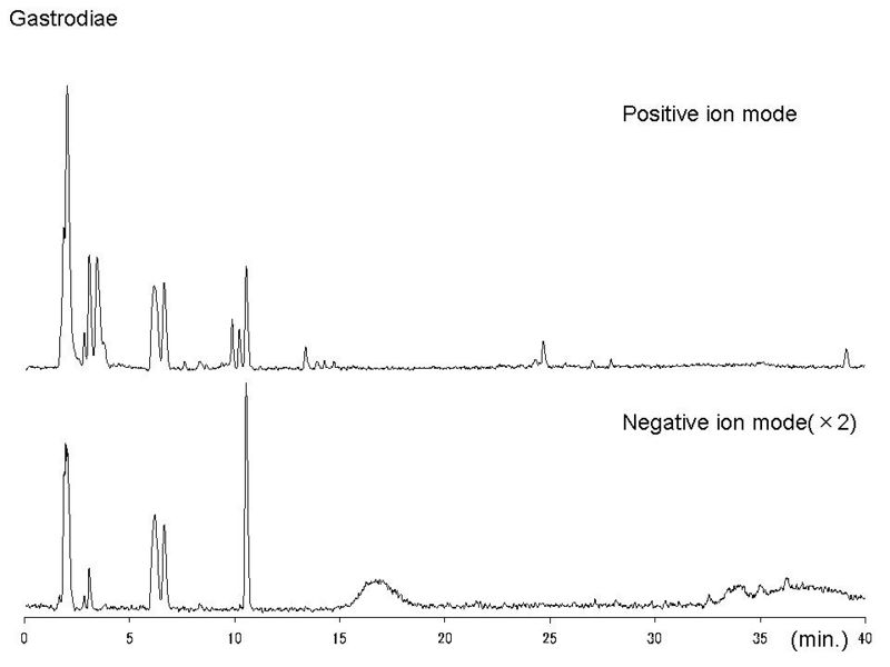 File:Gastrodiae LC-MS.jpg