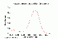VCA0003SP1103.gif