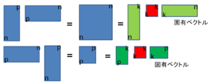 Lecture Math PCA Spectral.png