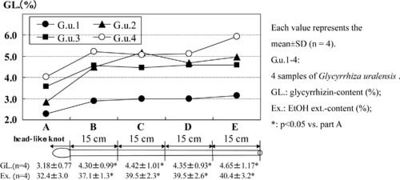 Tochimoto-Glycyrrhiza-topic-1.jpg