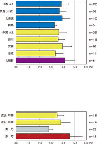 グラフ1