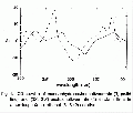 Thumbnail for version as of 13:06, 21 February 2008